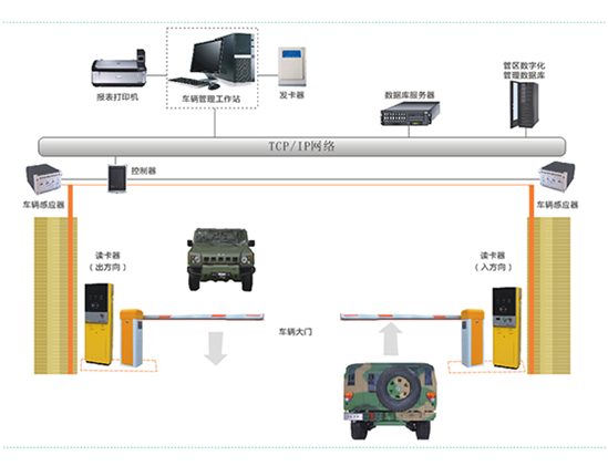 部隊派車(chē)管理系統解決方案