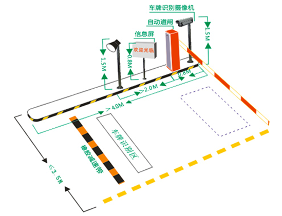 車(chē)牌自動識别停車(chē)場管理系統解決方案