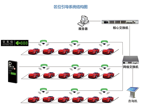 區位引導系統