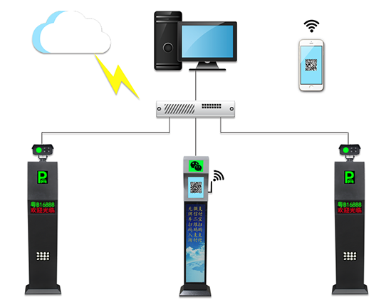 全脫機無線智能停車(chē)管理系統