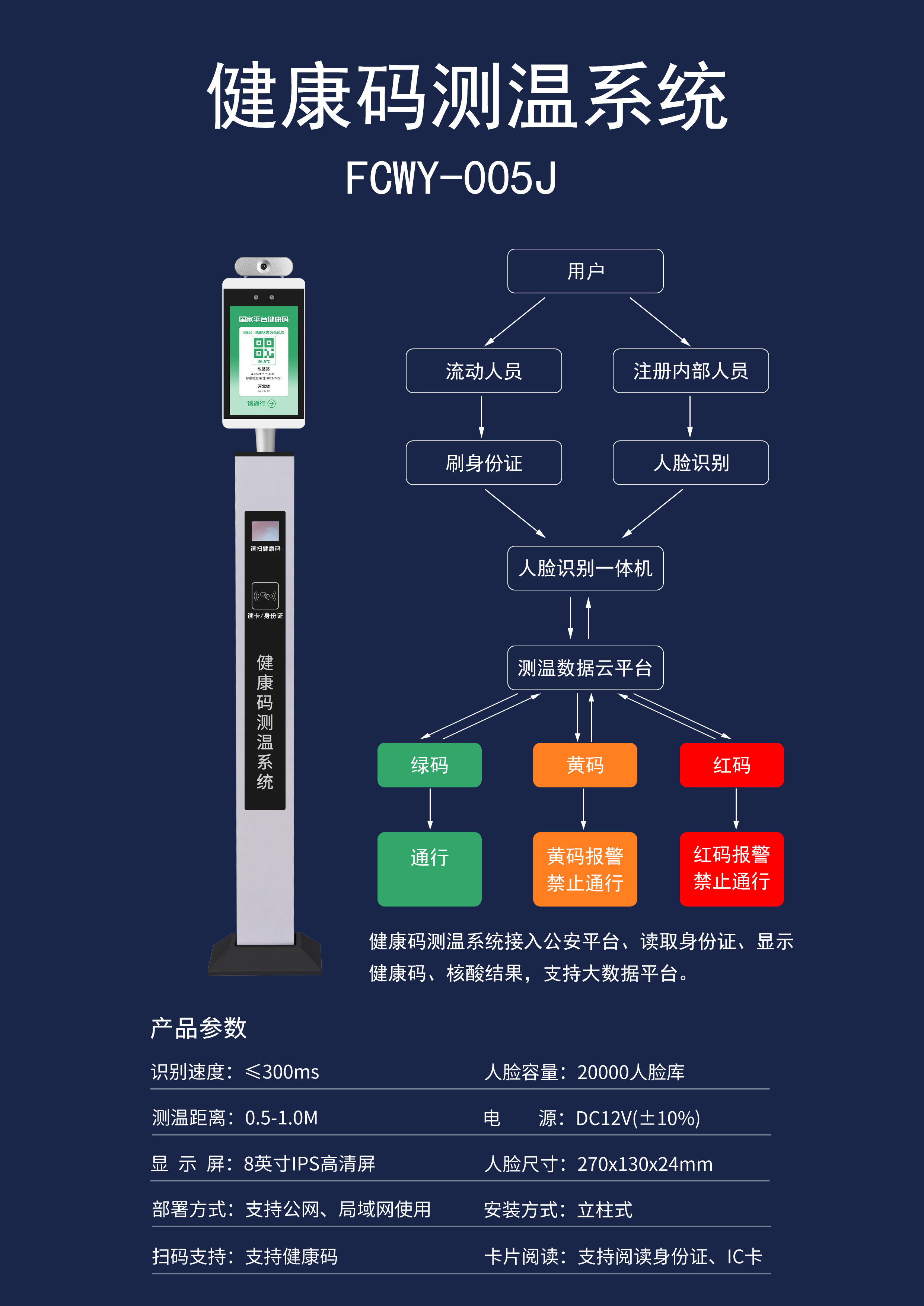 FCWY-005j-方柱-健康碼測溫系統.jpg